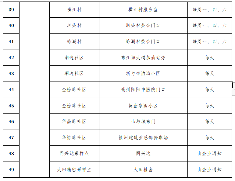 赣州市黄码核酸检测地点汇总