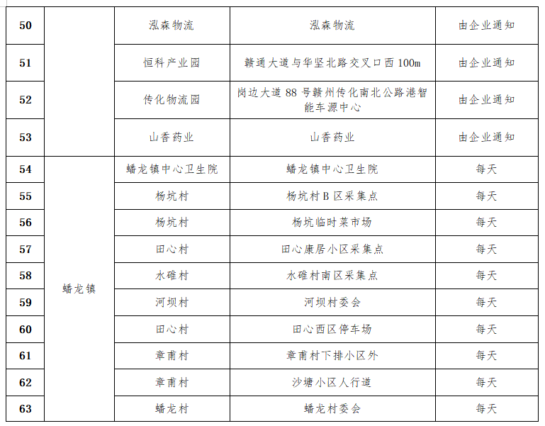 赣州市黄码核酸检测地点汇总