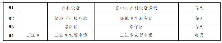 赣州市黄码核酸检测地点汇总