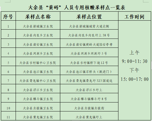 赣州市黄码核酸检测地点汇总