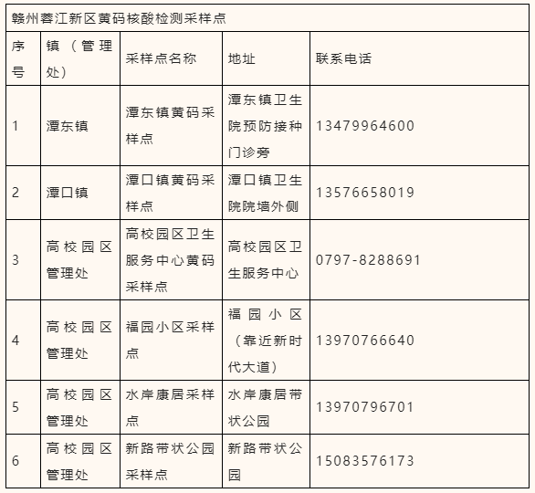 赣州市黄码核酸检测地点汇总