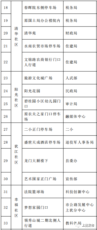 11月29日上犹城区开展区域核酸检测