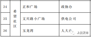 11月29日上犹城区开展区域核酸检测