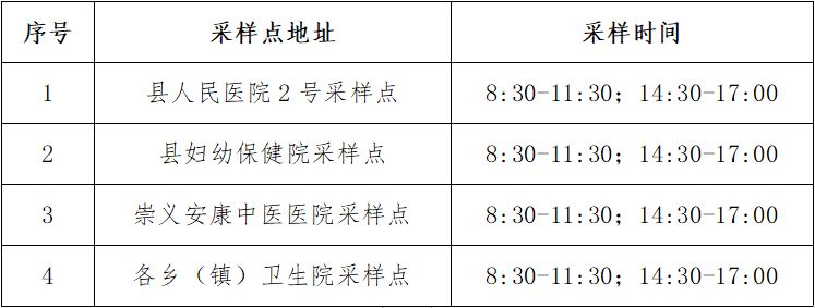 崇义县单管核酸哪里能做？（附地址电话）