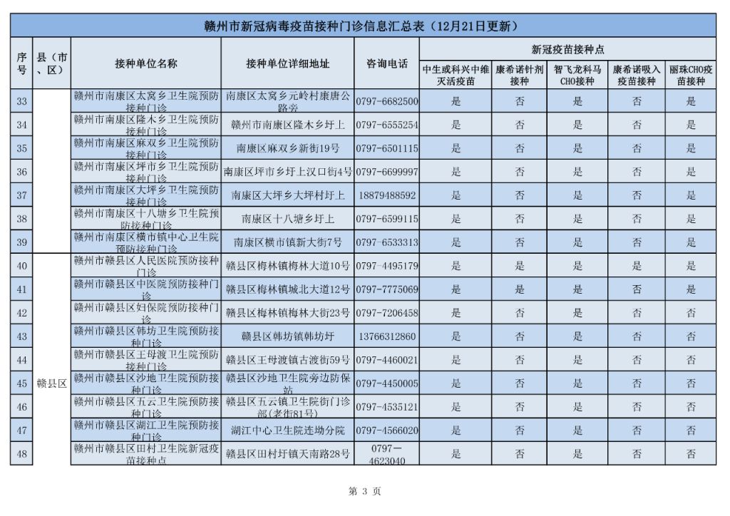 赣州市各区县新冠疫苗接种门诊信息汇总（持续更新）