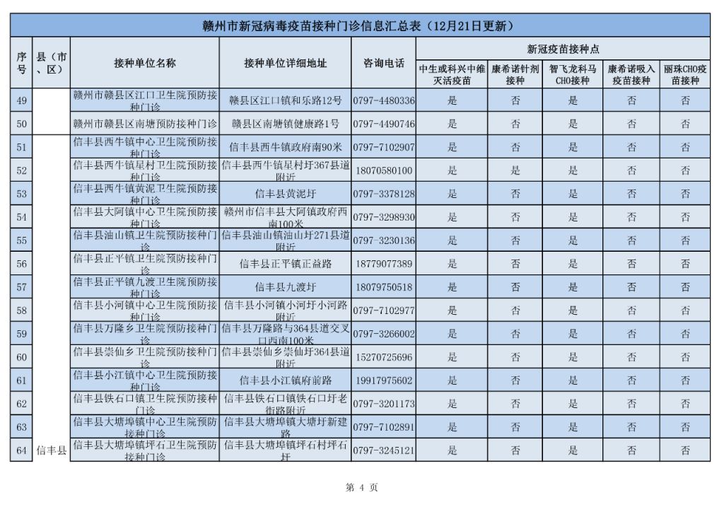 赣州市各区县新冠疫苗接种门诊信息汇总（持续更新）