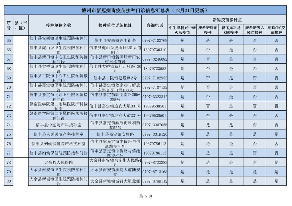 赣州市各区县新冠疫苗接种门诊信息汇总（持续更新）