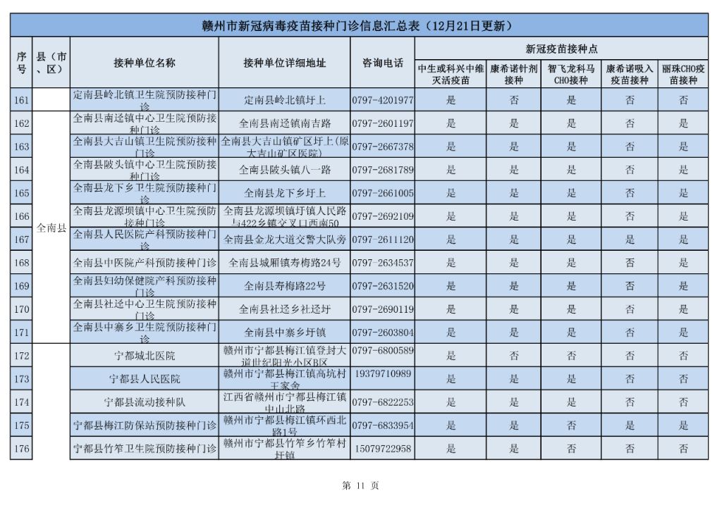 赣州市各区县新冠疫苗接种门诊信息汇总（持续更新）