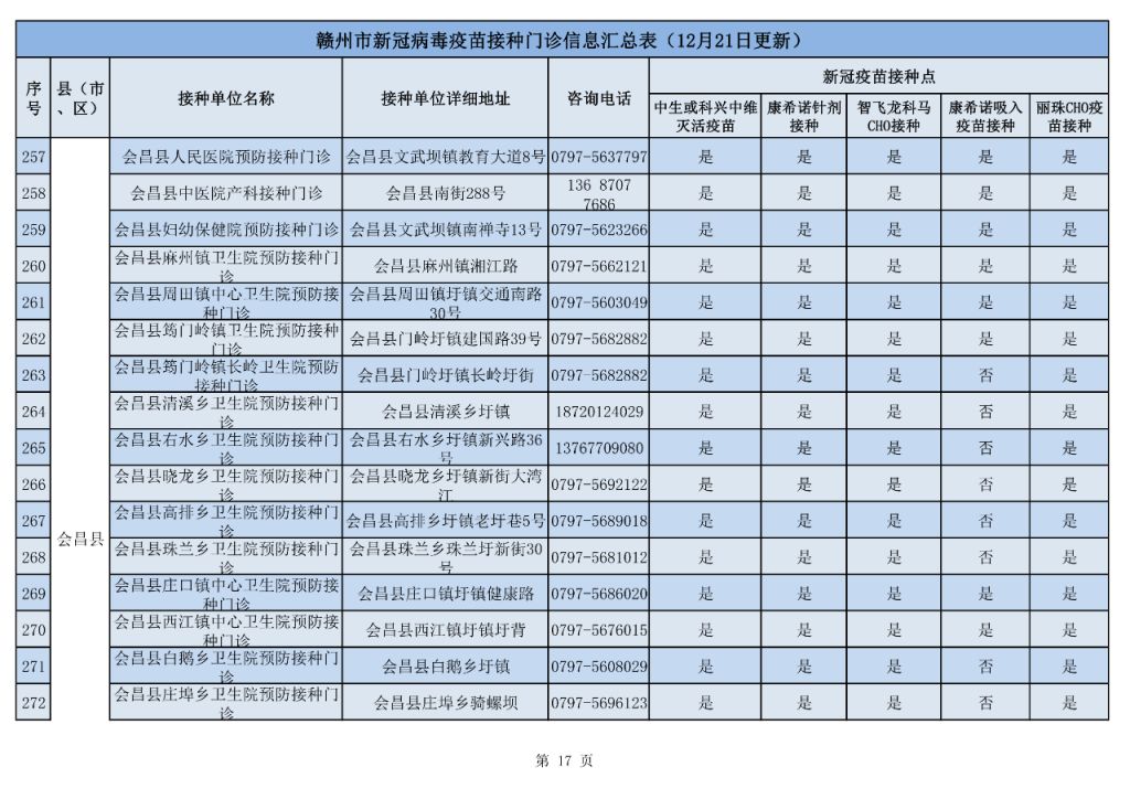 赣州市各区县新冠疫苗接种门诊信息汇总（持续更新）