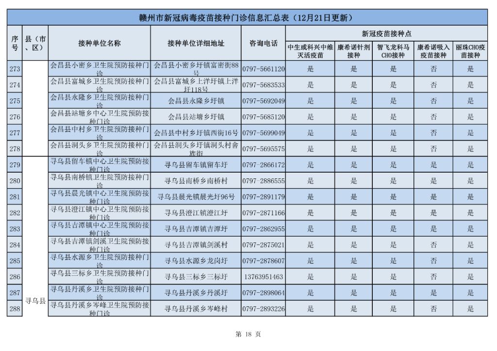 赣州市各区县新冠疫苗接种门诊信息汇总（持续更新）