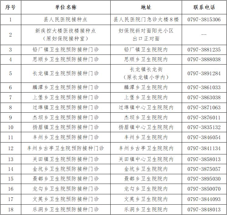 崇义县哪些人能打新冠疫苗第四针？