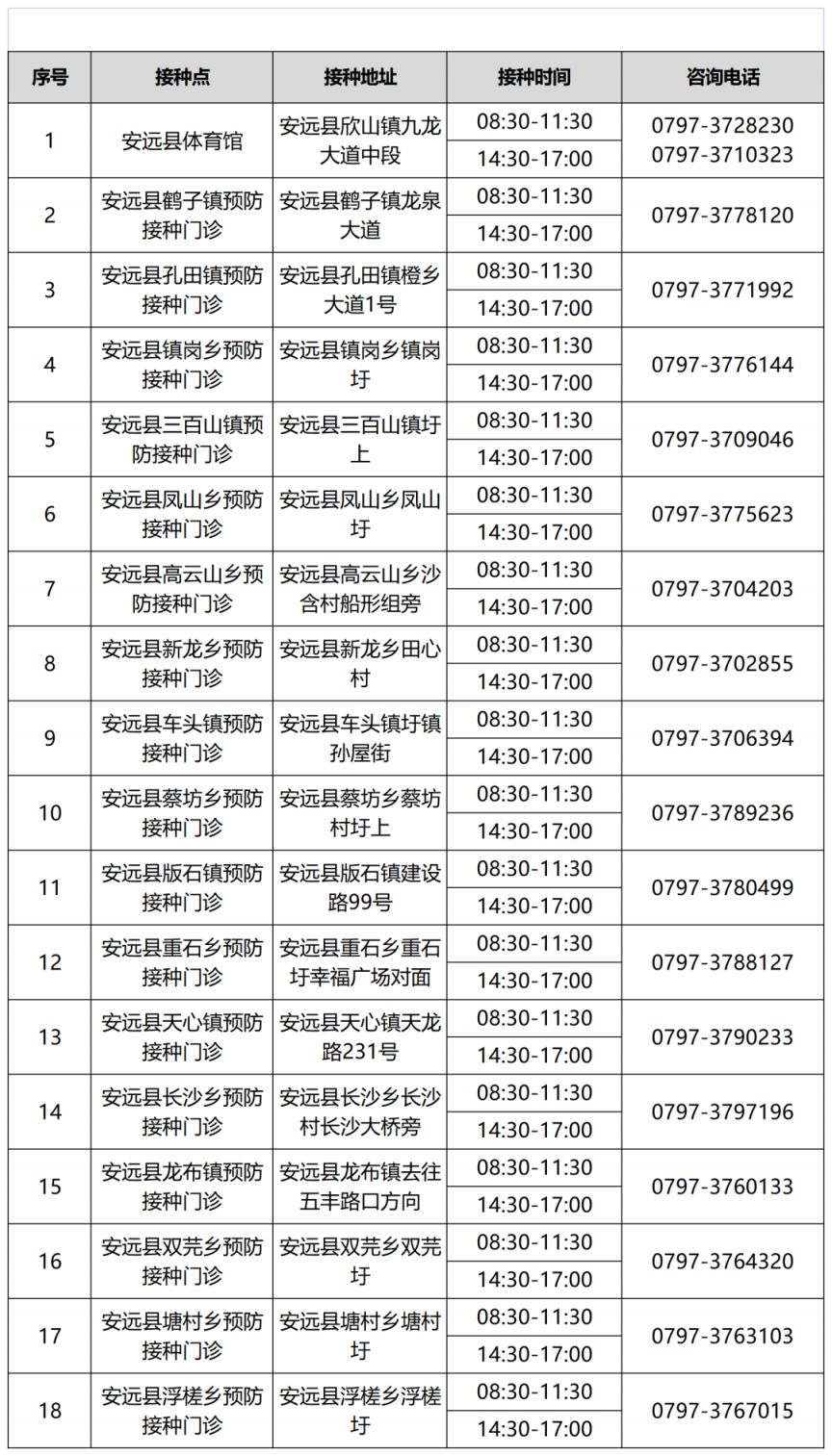 安远县新冠病毒疫苗第四针接种（对象 时间 地点）