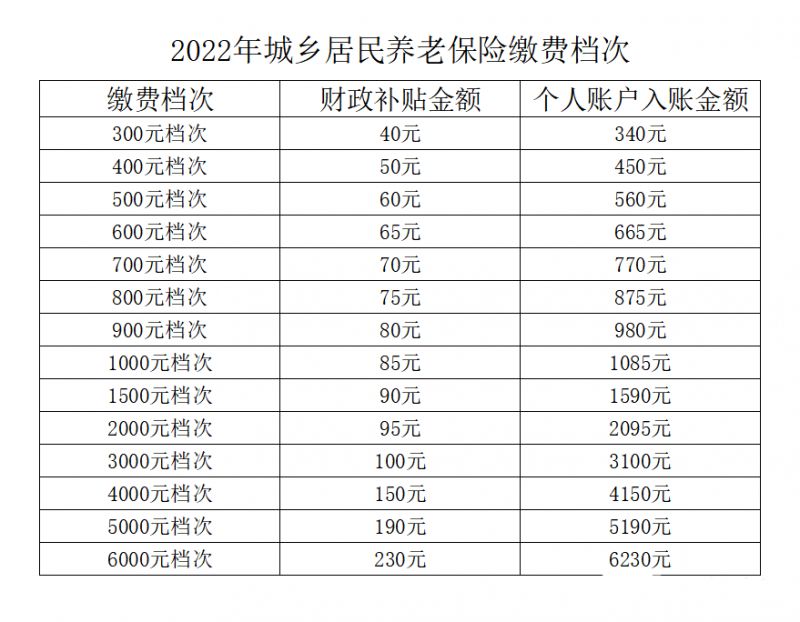 寻乌县2023年城乡居民养老保险参保缴费（时间 对象 标准 方式）