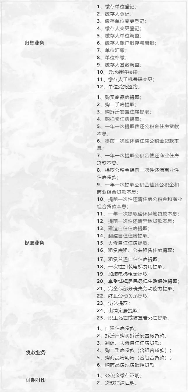 赣州公积金银行网点都能办理哪些业务？ 赣州本地宝