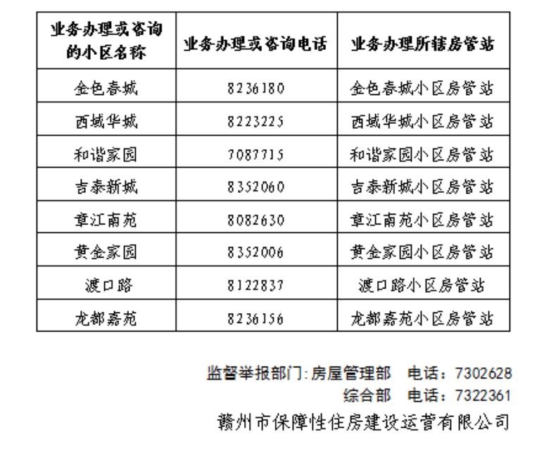 公租房聯繫電話:原章貢區房管局(8199648);贛州經開區房管所(8370591)