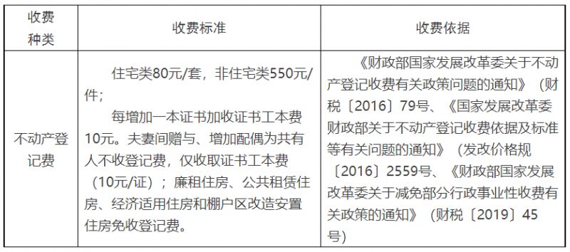 赣州不动产登记办税“一窗综合受理” 办事指南