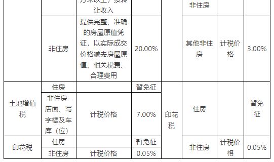 赣州不动产登记办税“一窗综合受理” 办事指南