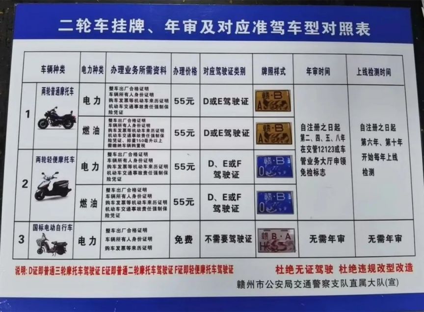 2024贛州摩托車上牌需要哪些材料?- 贛州本地寶