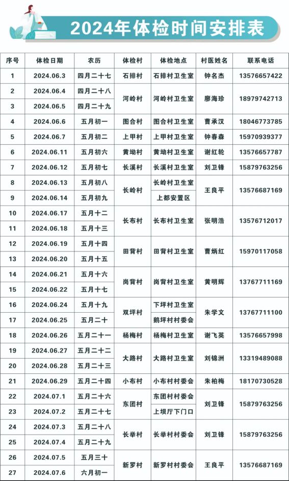 2024赣州寻乌县文峰乡免费体检(附时间表) 2024赣州寻乌县文峰乡免费