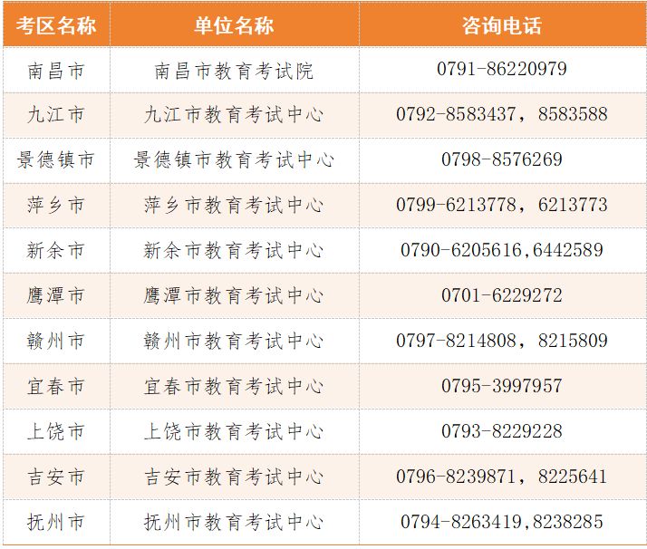 2026赣州上半年中小学教资笔试考试报名指南