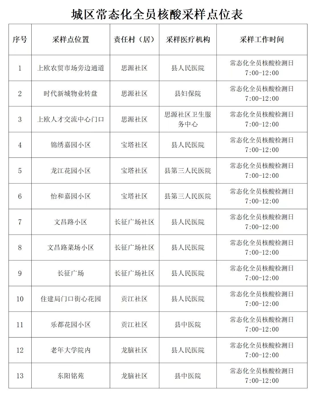 赣州宁都县常态化核酸检测点一览