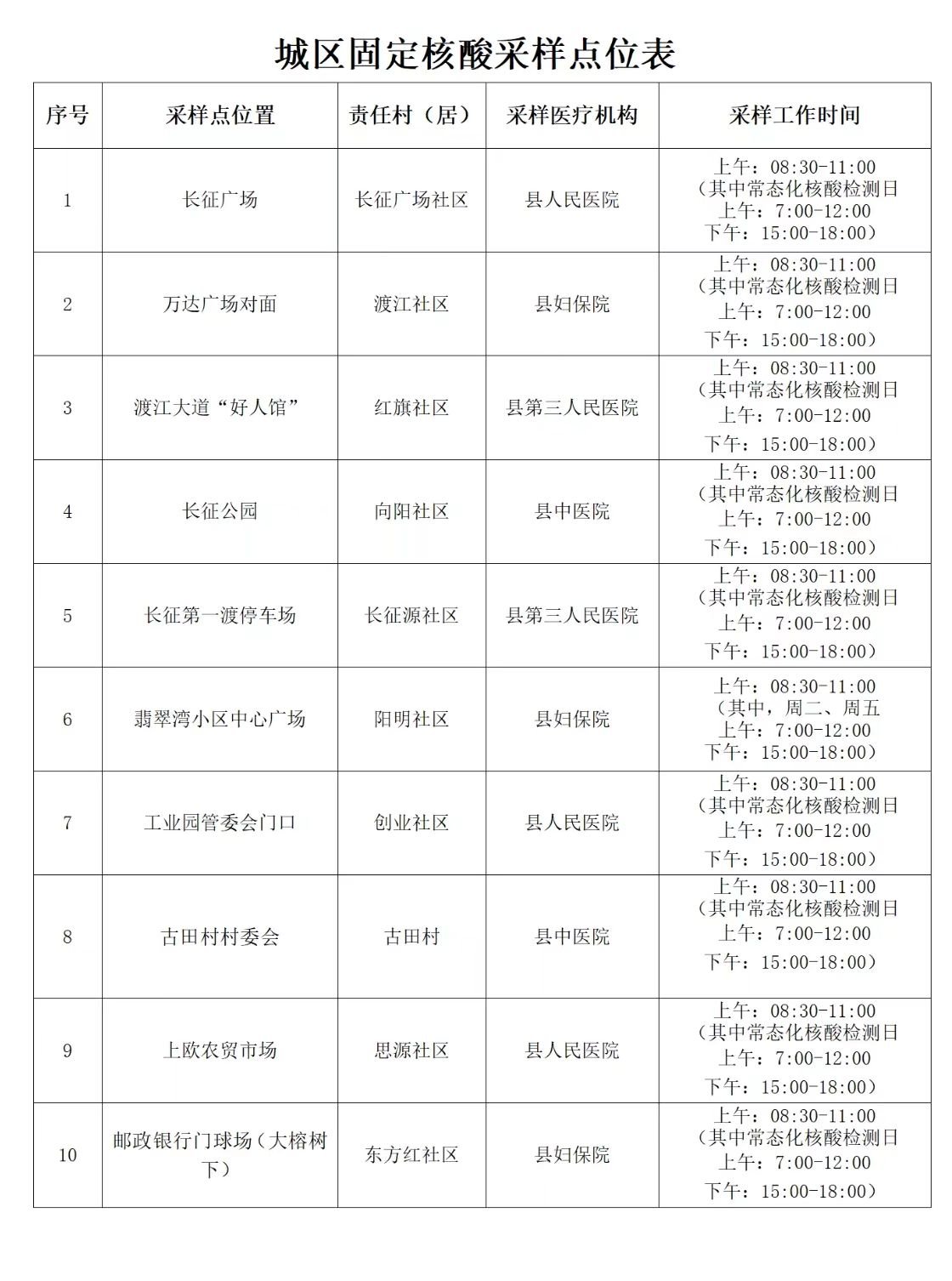 赣州宁都县常态化核酸检测点一览