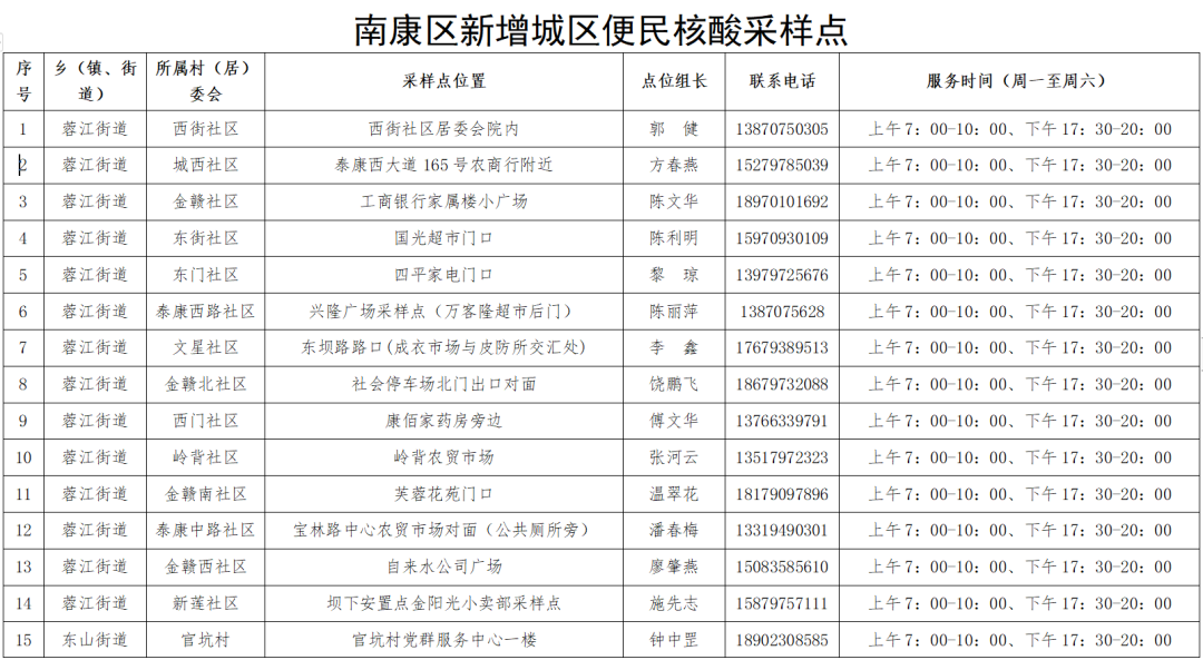 赣州市南康区核酸采样点