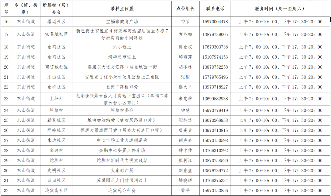 赣州市南康区核酸采样点