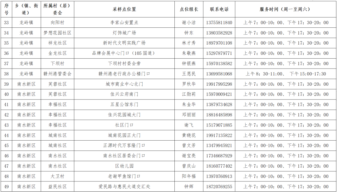 赣州市南康区核酸采样点