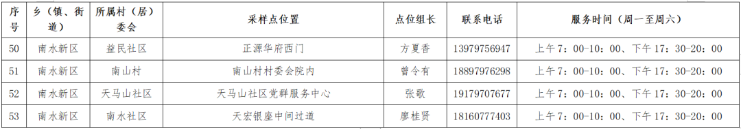 赣州市南康区核酸采样点