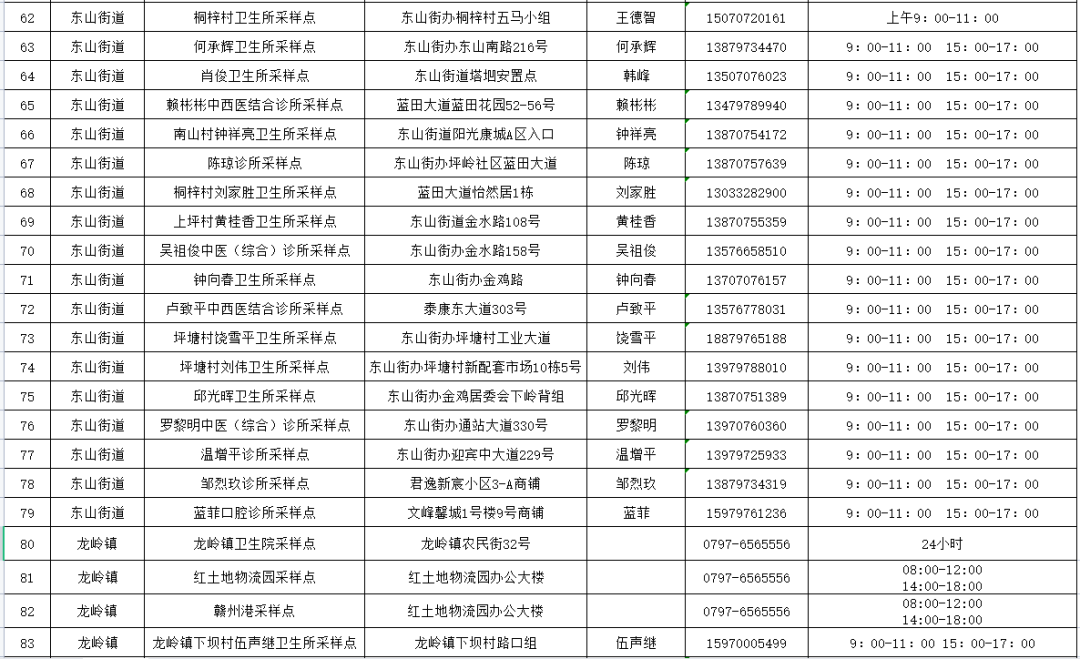 赣州市南康区核酸采样点