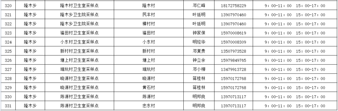 赣州市南康区核酸采样点