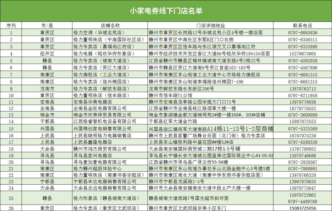 200万南康区第二批政府消费券活动（时间 入口）