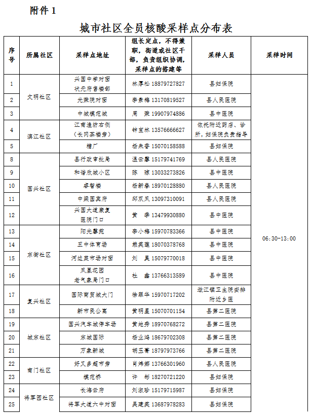 2022兴国县核酸检测采样点地址 上班时间