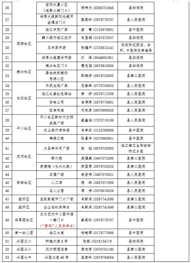 2022兴国县核酸检测采样点地址 上班时间