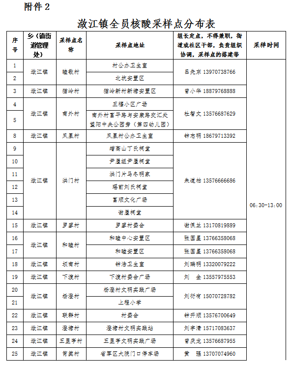 2022兴国县核酸检测采样点地址 上班时间