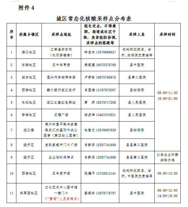 2022兴国县核酸检测采样点地址 上班时间