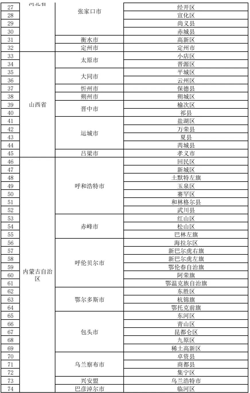 赣州于都县隔离核酸最新规定2022