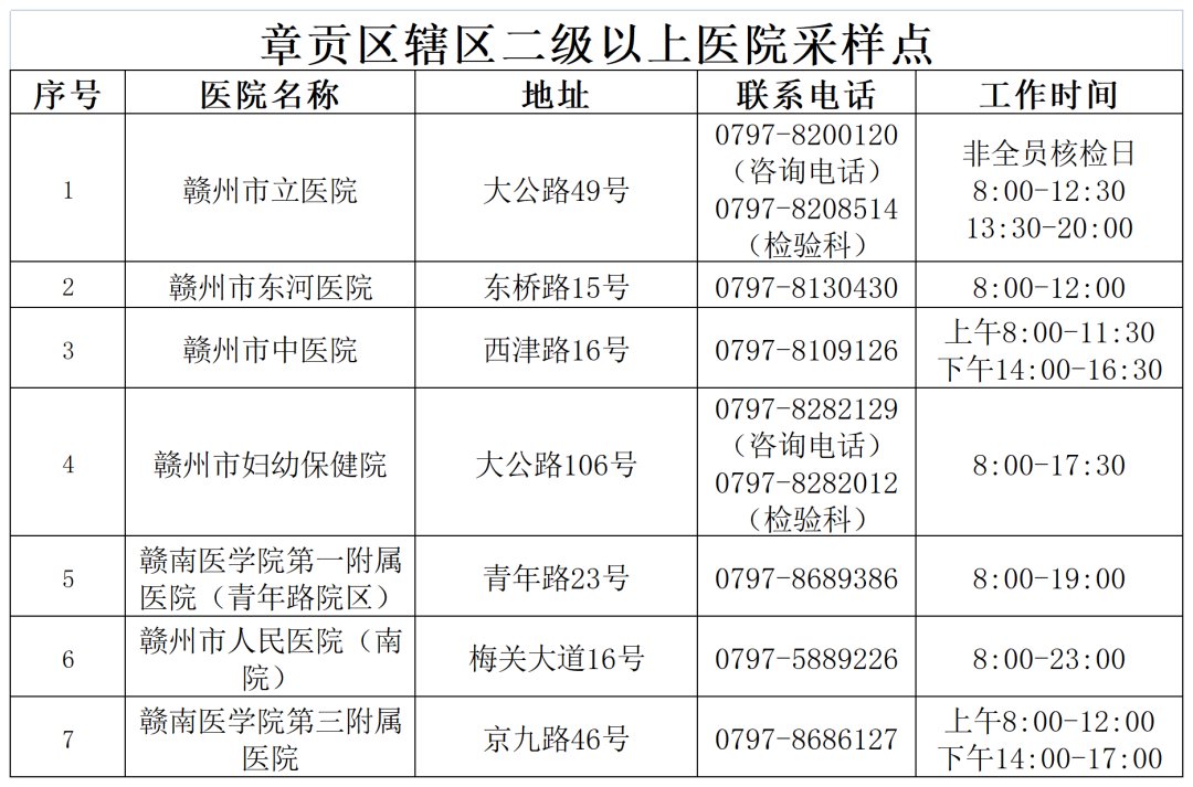 赣州章贡区可以做核酸的地方有哪些？
