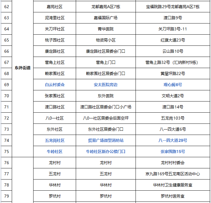 章贡区11月核酸检测安排（时间 地点）