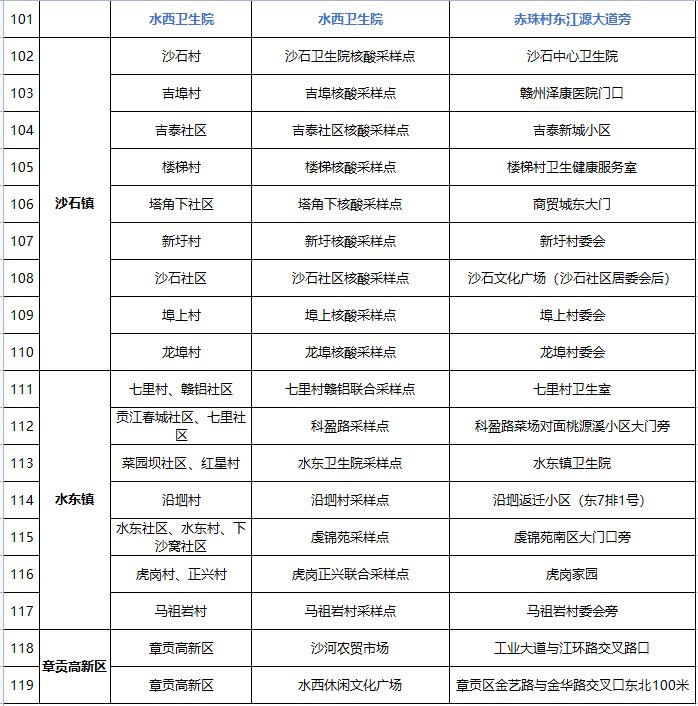 章贡区11月核酸检测安排（时间 地点）