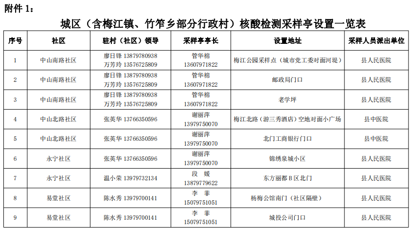 宁都县核酸检测最新安排