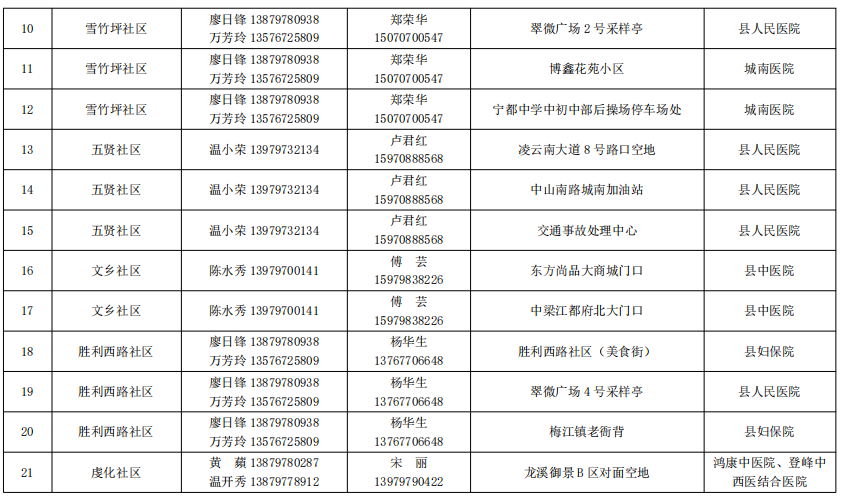 宁都县核酸检测最新安排