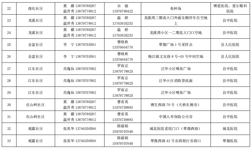 宁都县核酸检测最新安排