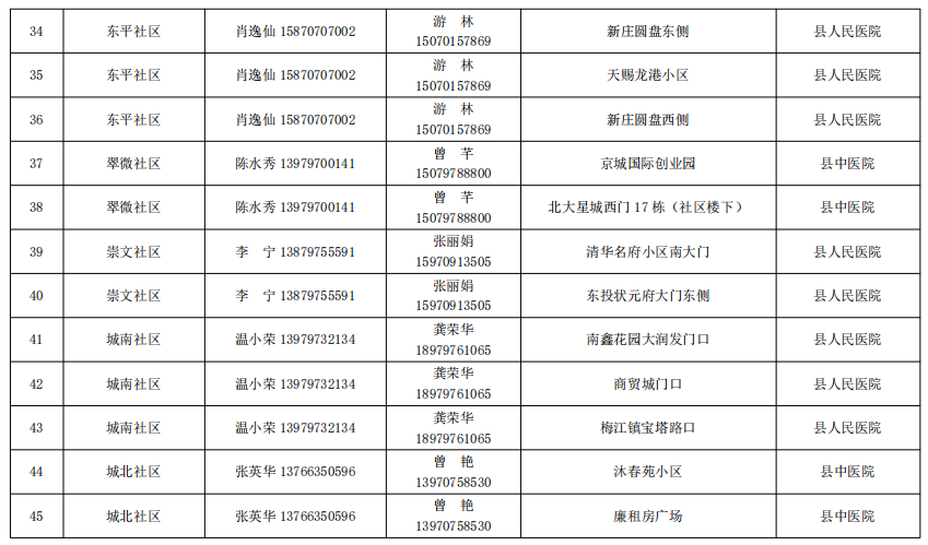 宁都县核酸检测最新安排