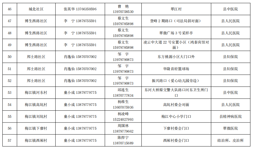 宁都县核酸检测最新安排