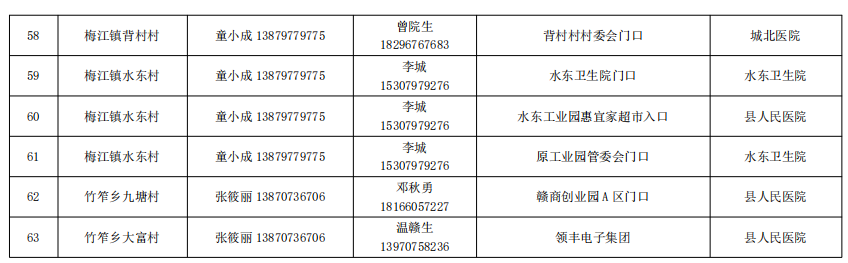 宁都县核酸检测最新安排