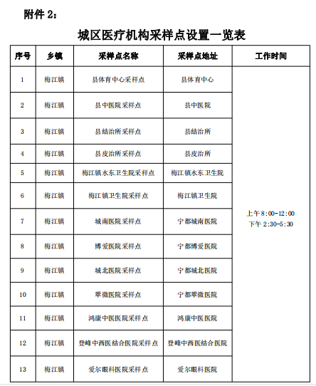 宁都县核酸检测最新安排