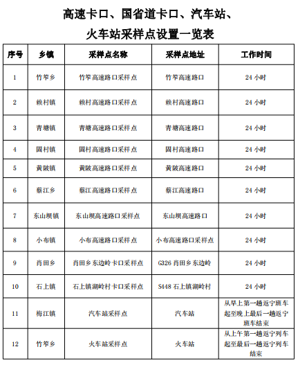 宁都县核酸检测最新安排