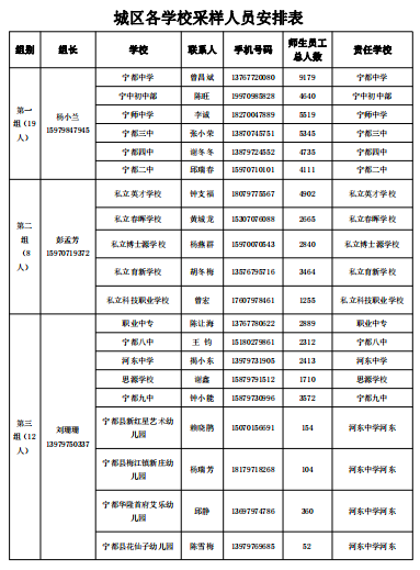 宁都县核酸检测最新安排